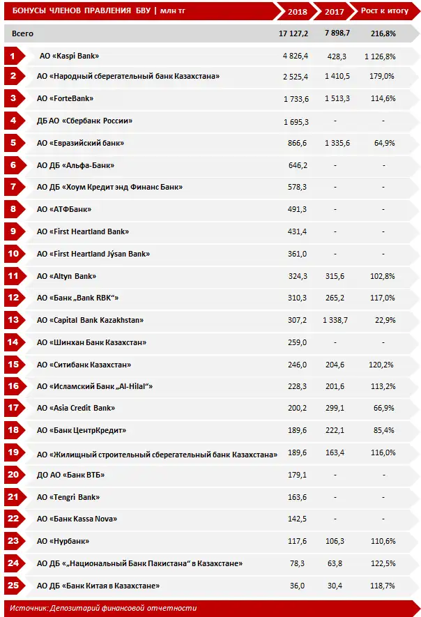 undefined, фото - Новости Zakon.kz от 12.09.2019 09:33