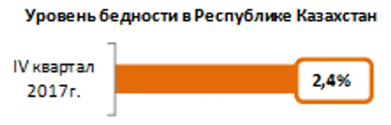 , фото - Новости Zakon.kz от 19.03.2018 16:58