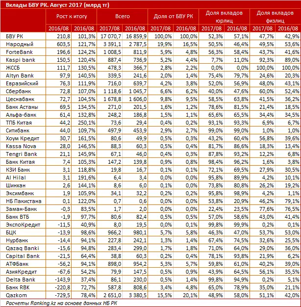 undefined, фото - Новости Zakon.kz от 03.10.2017 11:20