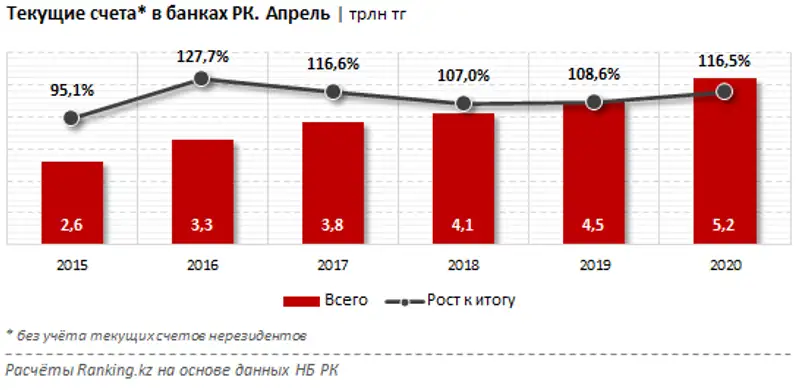Популярность у казахстанцев набирает онлайн-конвертация валют Популярность у казахстанцев набирает онлайн-конвертация валют, фото - Новости Zakon.kz от 02.07.2020 10:57