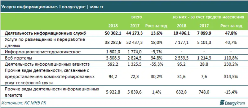 , фото - Новости Zakon.kz от 25.09.2018 10:52