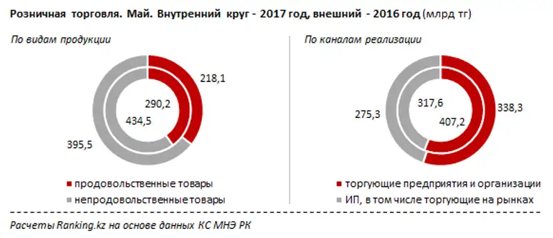 undefined, фото - Новости Zakon.kz от 22.06.2017 18:18