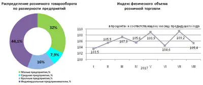 Zakon.kz, фото - Новости Zakon.kz от 20.09.2017 11:34