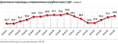 Zakon.kz, фото - Новости Zakon.kz от 02.07.2019 13:56