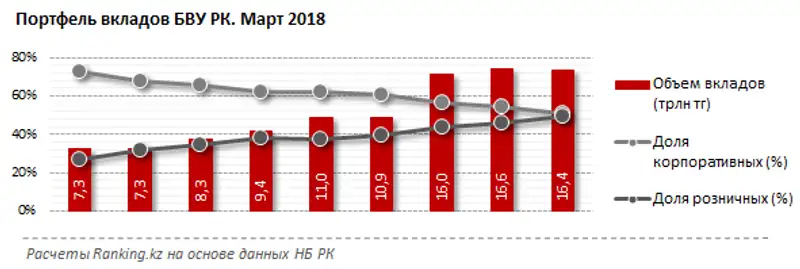 undefined, фото - Новости Zakon.kz от 05.05.2018 12:52