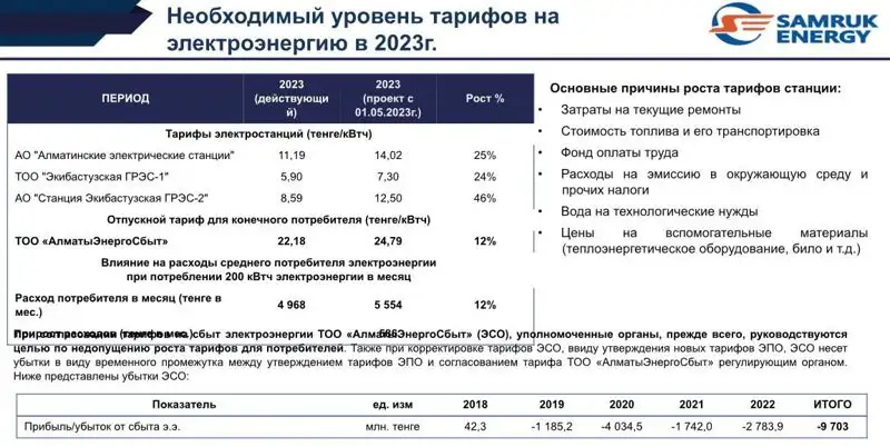 На сколько могут повысить тарифы на электроэнергию в Алматы и Экибастузе, фото - Новости Zakon.kz от 21.04.2023 16:38