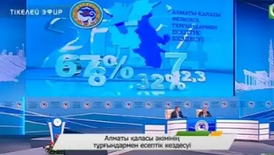 Zakon.kz, фото - Новости Zakon.kz от 19.02.2015 17:34