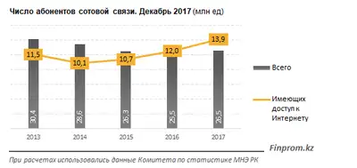 Zakon.kz, фото - Новости Zakon.kz от 29.01.2018 17:12