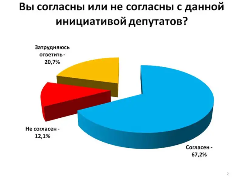 Назарбаев подписал указ о роспуске мажилиса, фото - Новости Zakon.kz от 16.11.2011 14:57
