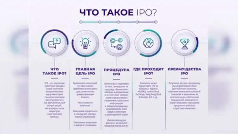 Что такое IPO?