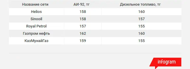 , фото - Новости Zakon.kz от 21.12.2017 14:33