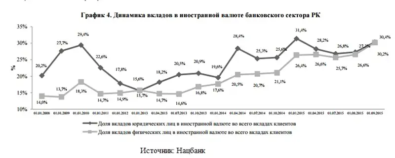 vklady02.11.15, фото - Новости Zakon.kz от 02.11.2015 20:52