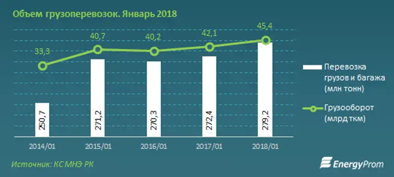 , фото - Новости Zakon.kz от 28.02.2018 16:19