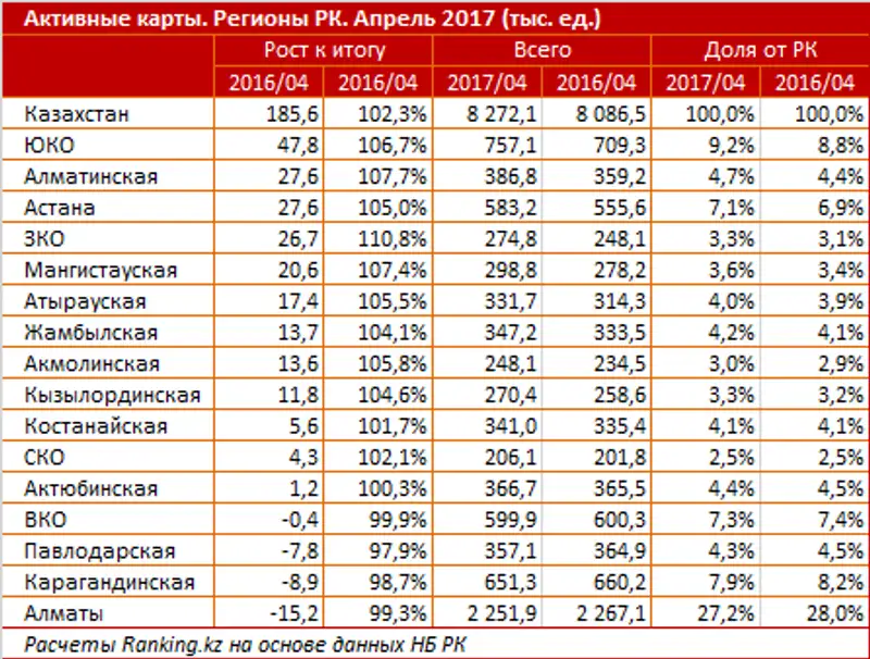 undefined, фото - Новости Zakon.kz от 23.06.2017 17:18