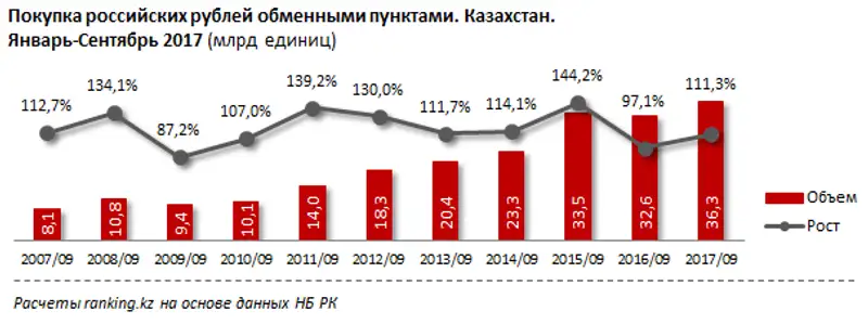 undefined, фото - Новости Zakon.kz от 26.10.2017 10:34