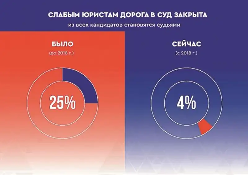 Правосудие в деталях (И.Бержанова) Правосудие в деталях (И.Бержанова), фото - Новости Zakon.kz от 13.11.2019 14:34
