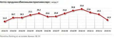 Zakon.kz, фото - Новости Zakon.kz от 12.03.2019 10:49