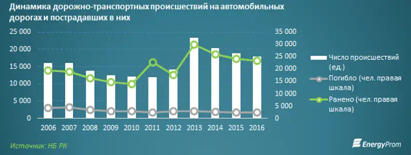 , фото - Новости Zakon.kz от 24.10.2017 14:46