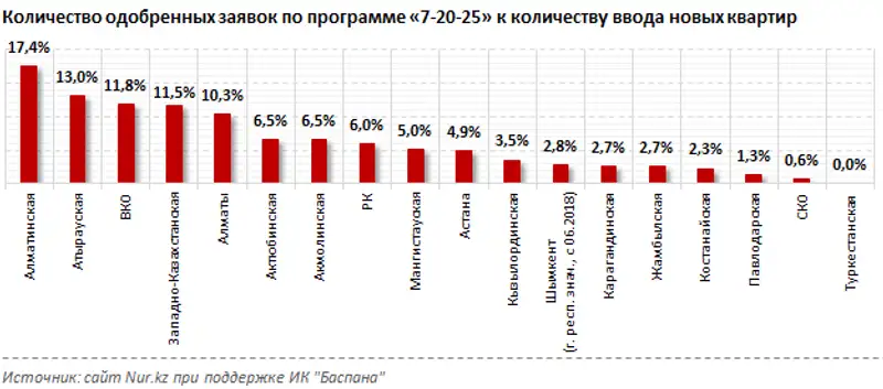 Обзор господдержки ипотечного рынка