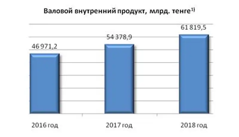 https://economy.gov.kz/sites/default/files/bezymyannyy_20.png, фото - Новости Zakon.kz от 11.09.2019 11:29