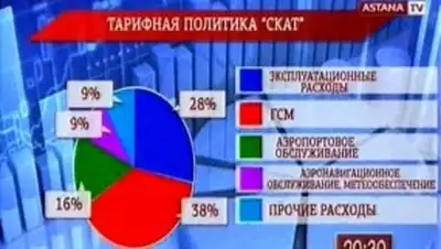 Zakon.kz, фото - Новости Zakon.kz от 21.06.2014 17:03