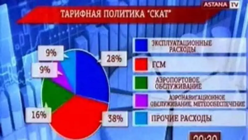 Без госрегулирования цен на авиатопливо стоимость билетов авиакомпаний меняться не будет
