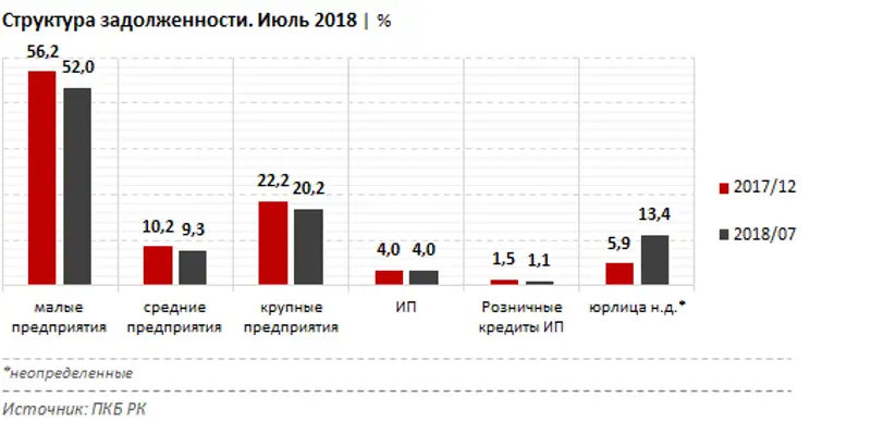 , фото - Новости Zakon.kz от 28.09.2018 13:33