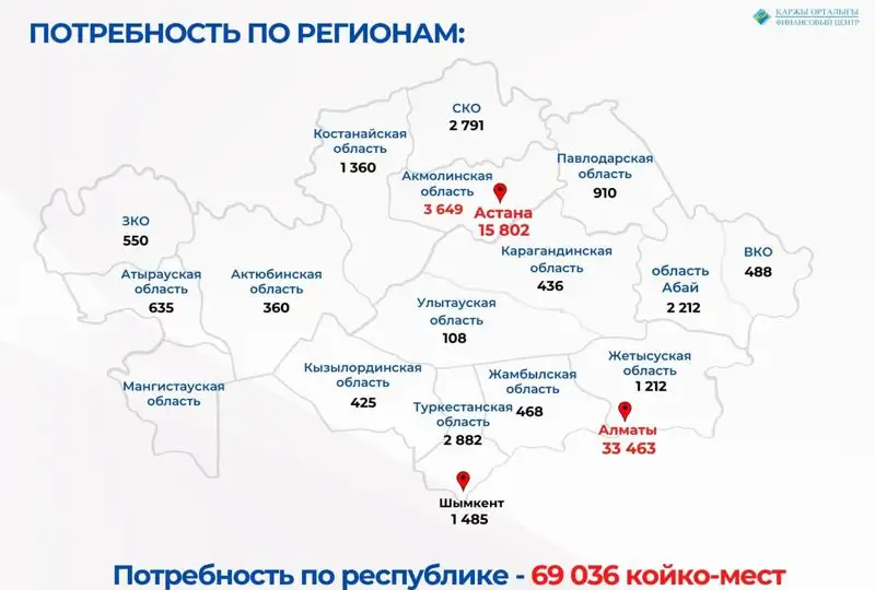 Как в Казахстане предлагают решить вопрос дефицита общежитий, фото - Новости Zakon.kz от 19.06.2023 11:59