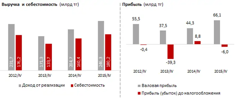 Малый бизнес в обрабатывающей промышленности. 2015 год