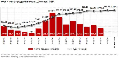 Zakon.kz, фото - Новости Zakon.kz от 15.05.2019 11:29