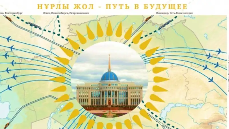 Нынешнее Послание это старт на обновление экономики, инфраструктуры и развития общества