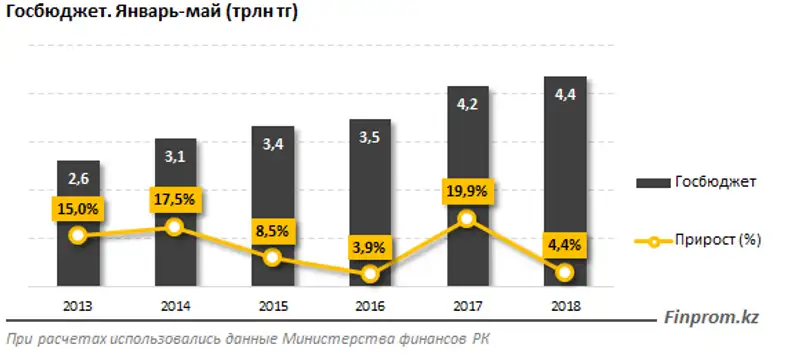 , фото - Новости Zakon.kz от 11.07.2018 11:43