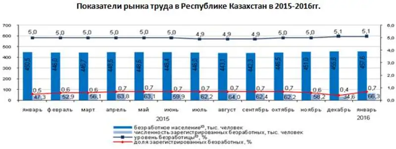 r12-02-2016, фото - Новости Zakon.kz от 12.02.2016 20:07