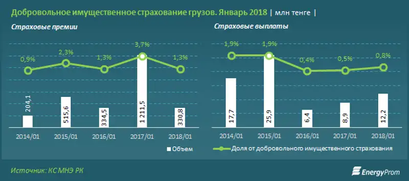 , фото - Новости Zakon.kz от 28.02.2018 16:19