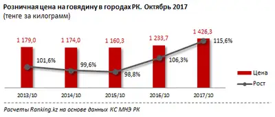 Zakon.kz, фото - Новости Zakon.kz от 08.11.2017 10:22