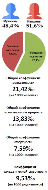 , фото - Новости Zakon.kz от 19.03.2018 16:53