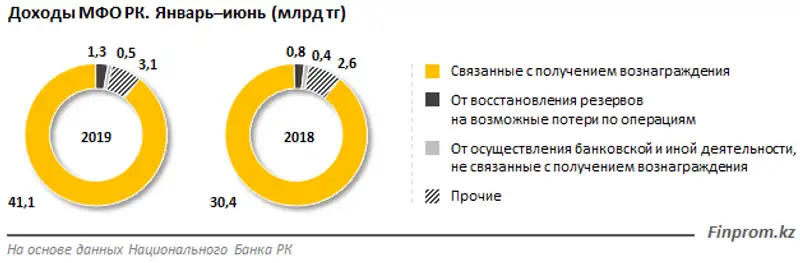 https://finprom.kz/storage/app/media/2019/10/23/21.png https://finprom.kz/storage/app/media/2019/10/23/21.png, фото - Новости Zakon.kz от 23.10.2019 09:59