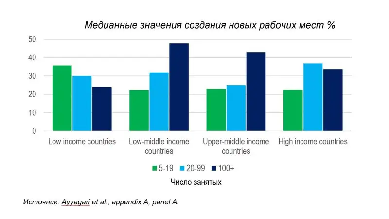 поддержка малого и среднего предпринимательства в Казахстане, фото - Новости Zakon.kz от 17.05.2023 19:20