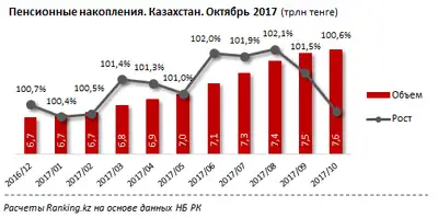 Zakon.kz, фото - Новости Zakon.kz от 25.12.2017 12:12