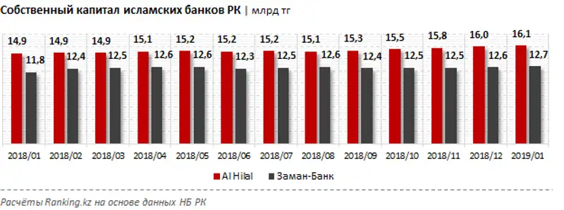 undefined, фото - Новости Zakon.kz от 26.03.2019 12:53