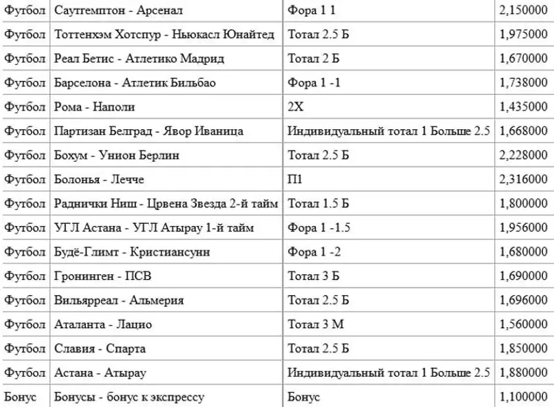 Букмекеры подвели итоги года, фото - Новости Zakon.kz от 06.01.2023 22:12