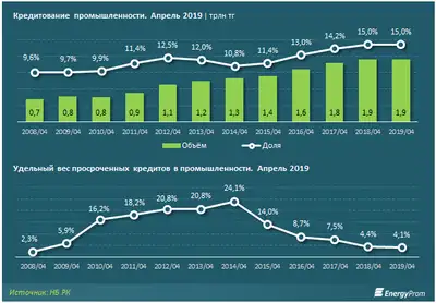 Zakon.kz, фото - Новости Zakon.kz от 20.06.2019 10:22
