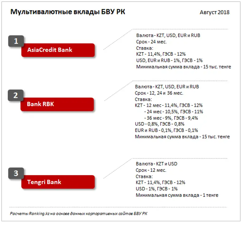 undefined, фото - Новости Zakon.kz от 15.08.2018 13:27