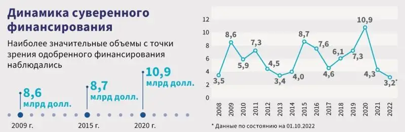 график, фото - Новости Zakon.kz от 22.02.2023 09:44