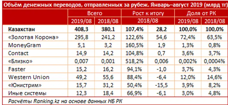 undefined undefined, фото - Новости Zakon.kz от 10.10.2019 09:19