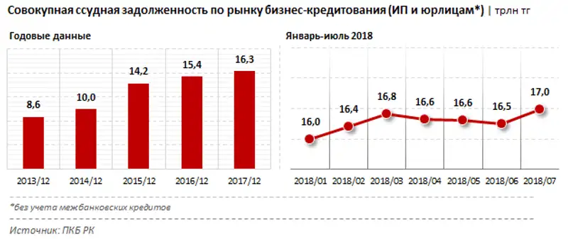 , фото - Новости Zakon.kz от 28.09.2018 13:33