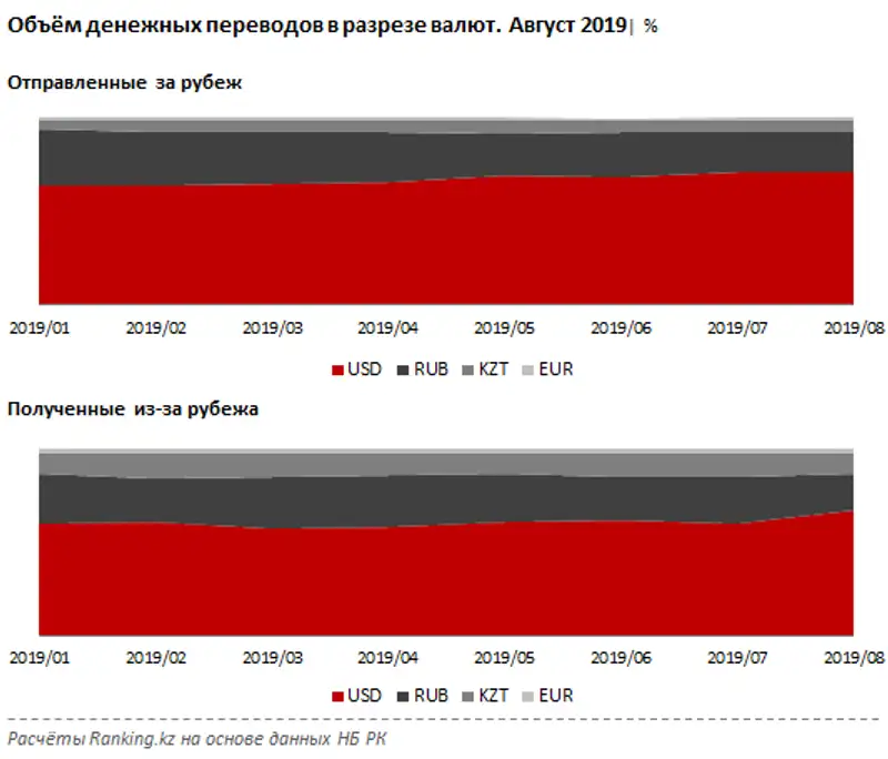 undefined undefined, фото - Новости Zakon.kz от 10.10.2019 09:19