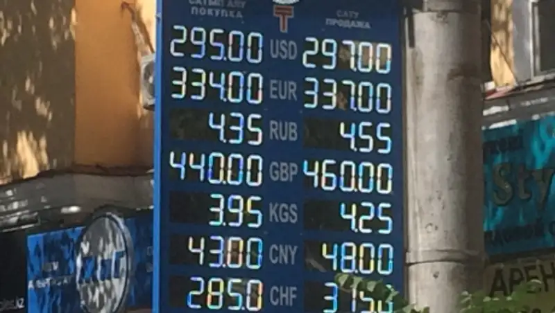 Новый рекорд в обменниках и банках: курс доллара достиг 299 тенге