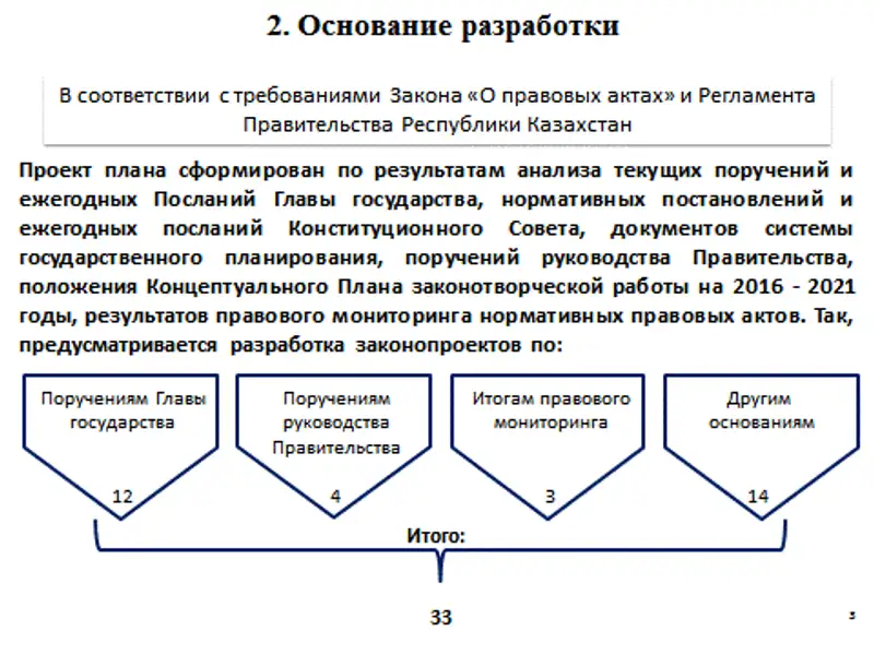 Доклад Министра юстиции РК по проекту Плана законопроектных работ Правительства на 2017 год (г. Астана, 1 ноября 2016 года) Доклад Министра юстиции РК по проекту Плана законопроектных работ Правительства на 2017 год (г. Астана, 1 ноября 2016 года), фото - Новости Zakon.kz от 01.11.2016 18:27