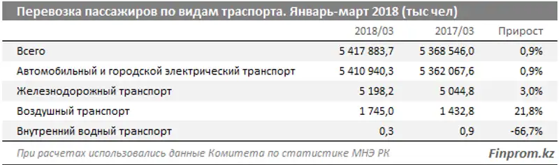, фото - Новости Zakon.kz от 02.05.2018 13:34